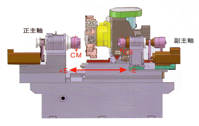 kel-Ym-10SY 高剛性，精密機械結(jié)構(gòu)